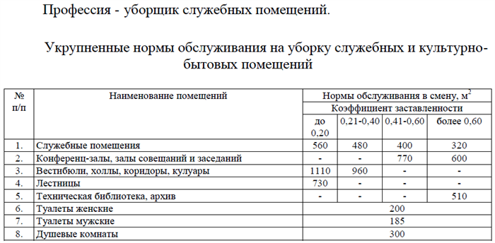 Какие работы необходимо выполнять: Основные требования