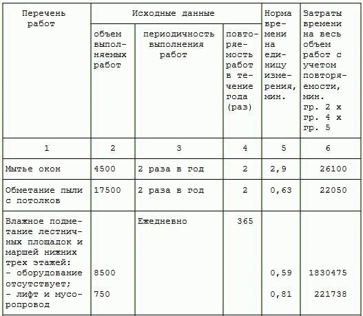 Как нормы труда отражаются в законодательстве