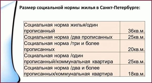  Норма жилплощади на человека и виды норм в России 