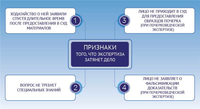 Что суд обязан сделать до назначения экспертизы?