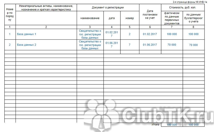 Когда составляется протокол?