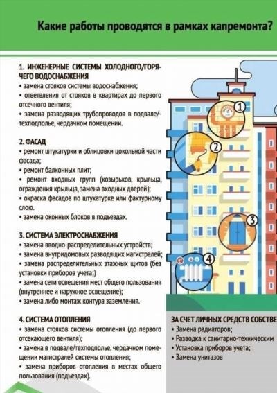 Когда и как подается встречный иск?