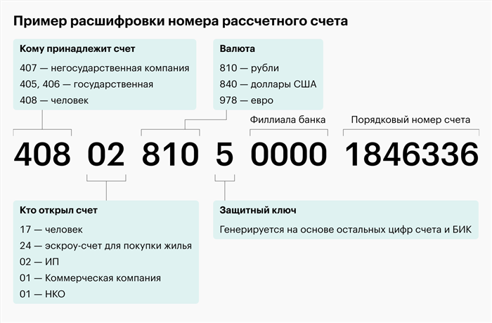 Как получить реквизиты в Сбербанк Онлайн