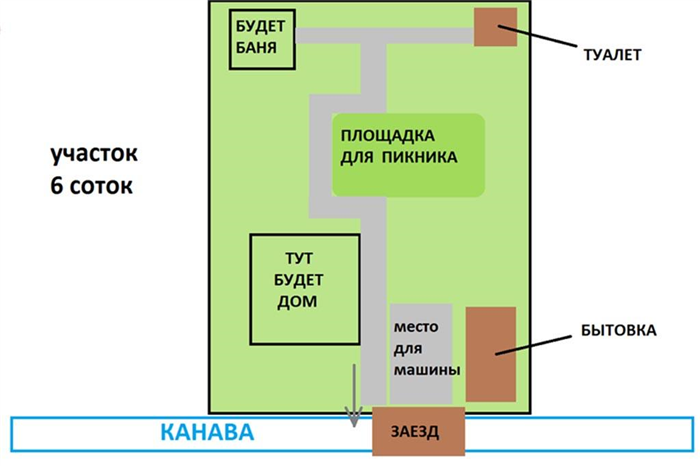 Правила сбора и хранения ЖБО