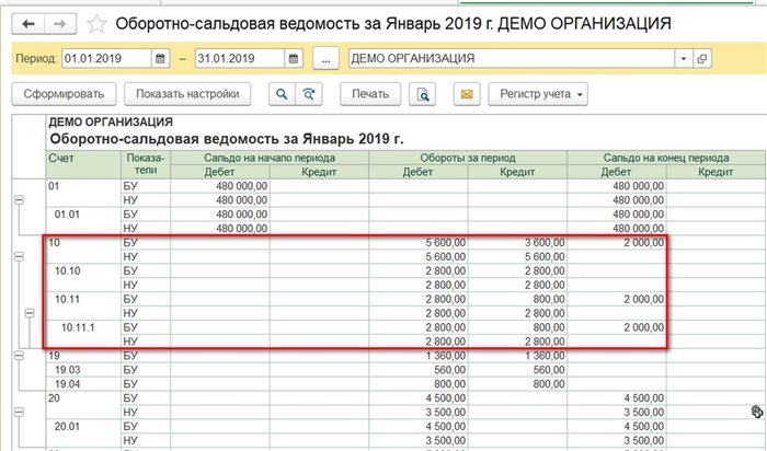 Присвоение спецодежды работником