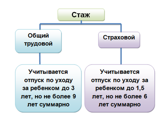 Кто выплачивает пособие по беременности и родам с 2021 года?