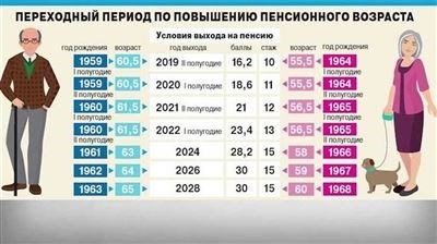 Важные изменения в системе пенсионного обеспечения МВД в 2024 году