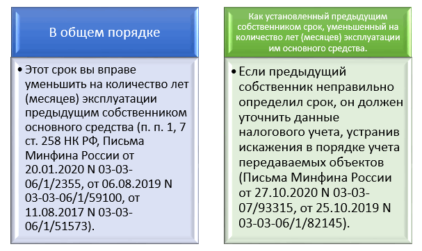 Как распределить основные средства по амортизационным группам