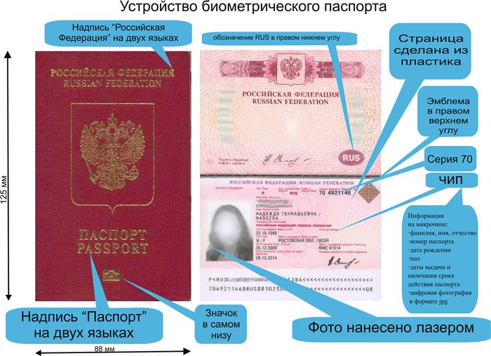 Требования к фото для биометрического загранпаспорта 75 серии в России 