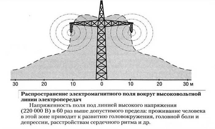 Низкая стоимость земли