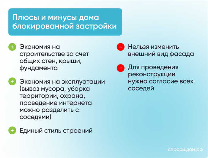 Как изменить сведения о доме блокированной застройки в ЕГРН?