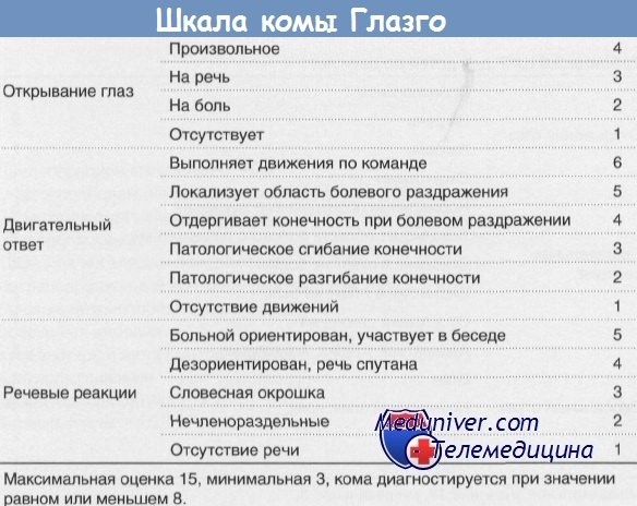 Вопросы и ответы о попечительстве в случае комы