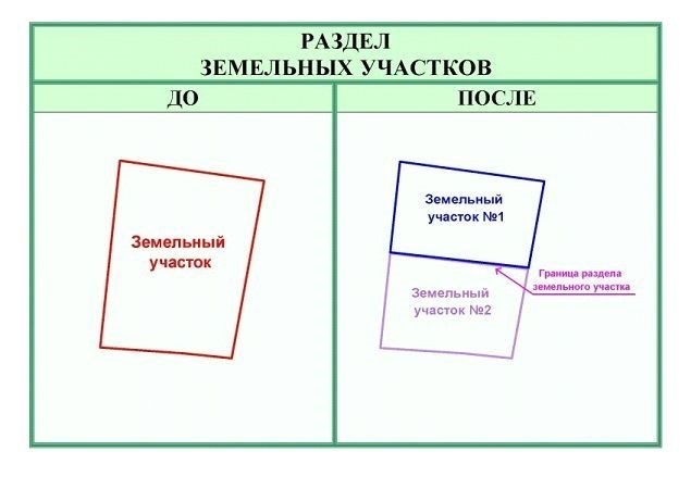 Что такое межевание и когда оно необходимо