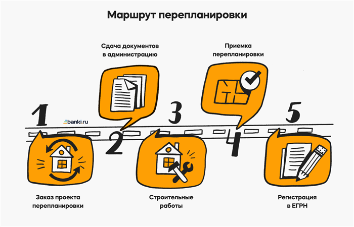 Что такое «квартира-студия»?