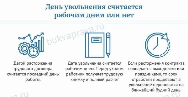 Обязанности сотрудника в день увольнения