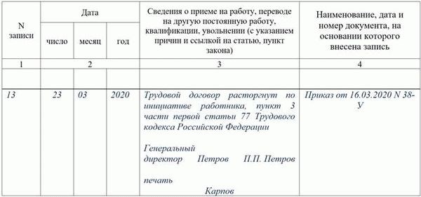 Дополнительный отпуск перед увольнением для подполковника, уходящего в отставку