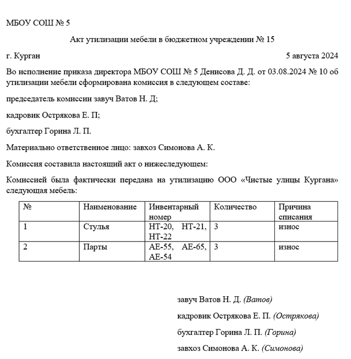 Кто активирует процесс списания мебели в бюджетном учреждении?