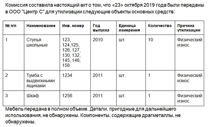 Порядок проведения утилизации в бюджетном учреждении шимановск