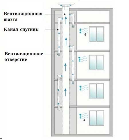 Как проверить тягу листом бумаги?