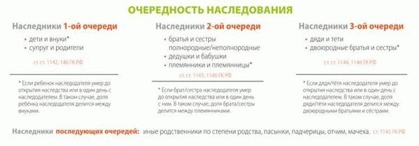 Действия после получения свидетельства о праве на наследство