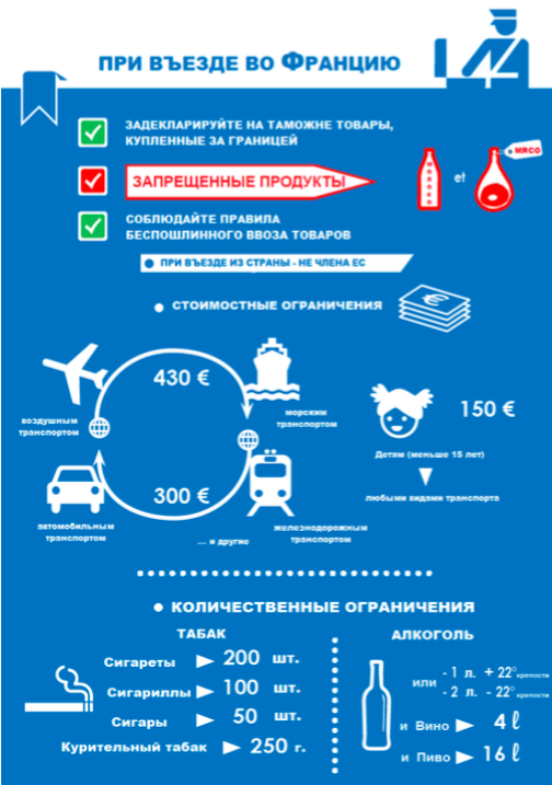 Запрещенные к ввозу предметы