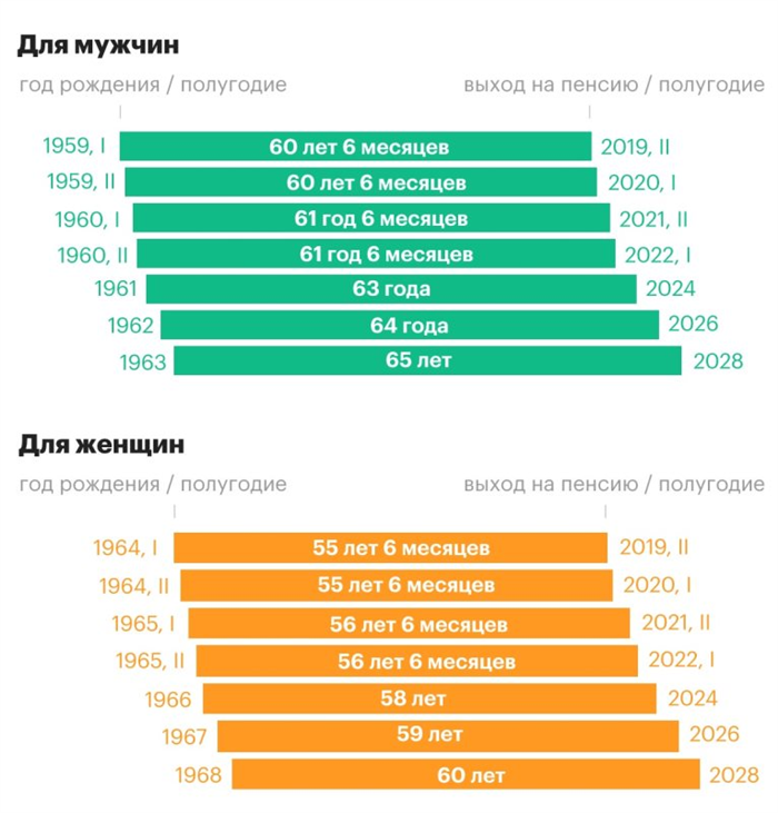 Почему в 2024 году не будет новых пенсионеров по старости