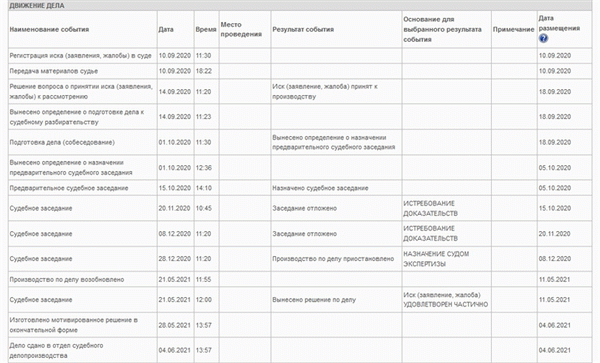 В какой срок назначат судебное заседание?