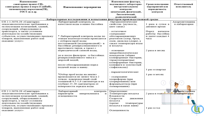 Требования к качеству воды