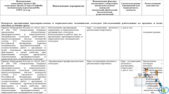 Производственный контроль за эксплуатацией плавательных бассейнов