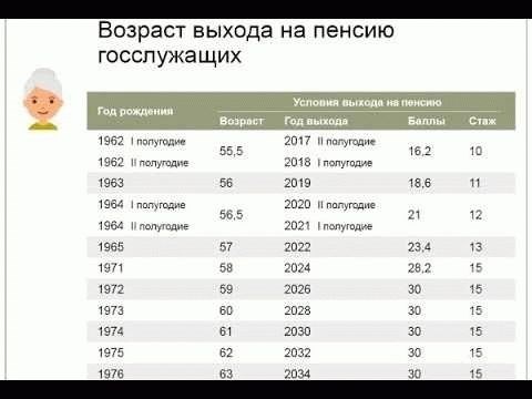 Новые размеры выплат