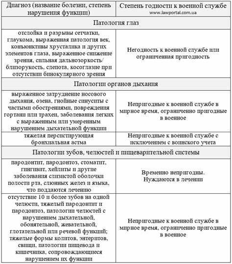 Ограничения для службы по контракту меньше, чем для срочной службы