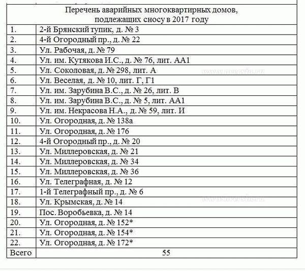 Какое жилье может быть признано аварийным