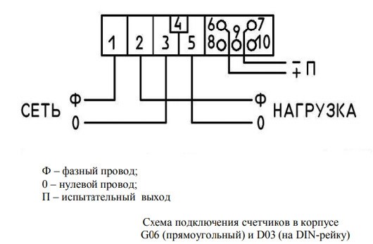 Как остановить счетчик электроэнергии магнитом: