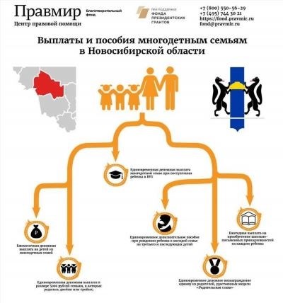 Региональные льготы многодетным семьям в Краснодарском крае