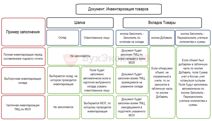 Правовые аспекты смены материально ответственных лиц