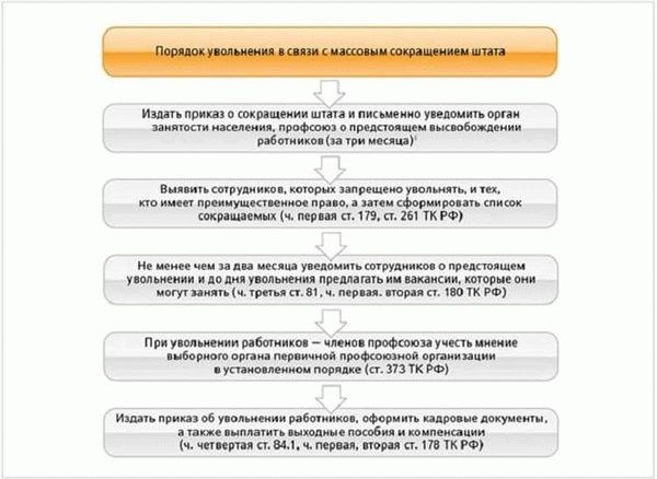 Что такое военная ОШМ?