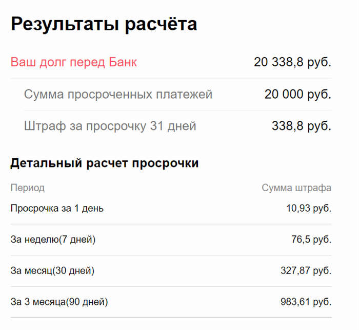 Банк произвел списание средств со счета