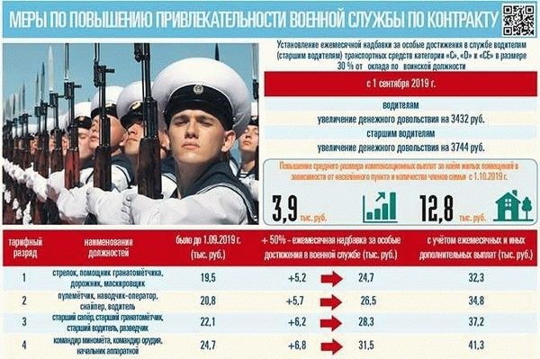 Особенности призыва женщин в армию России