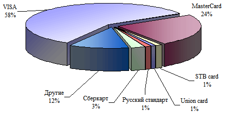 Часто допускаемые ошибки