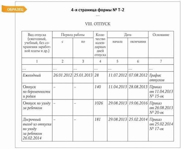 Кто может совмещать отпуск по уходу с работой?