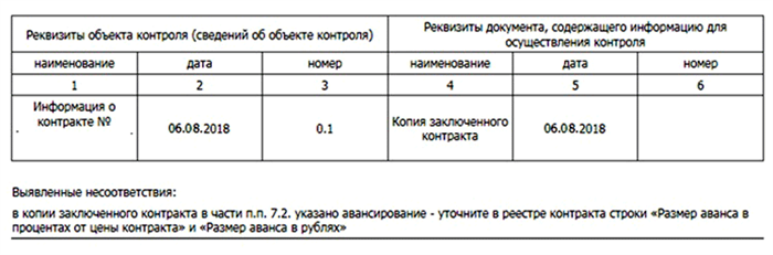 3. Защита интересов сторон