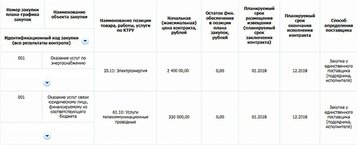 4. Разграничение ответственности